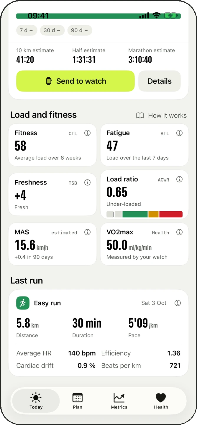 Load and fitness: fitness, fatigue, freshness, load ratio, MAS, VO2max