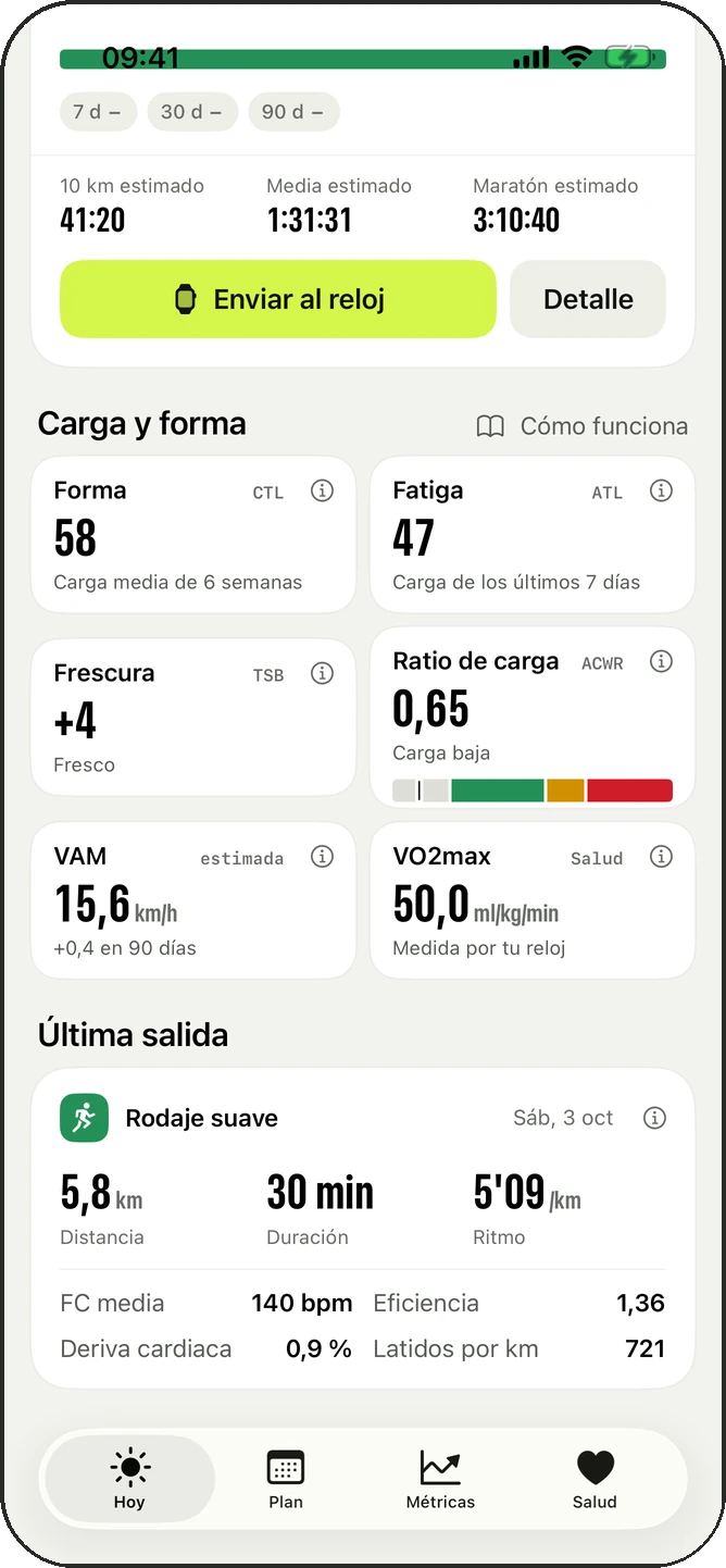 Carga y forma: forma, fatiga, frescura, ratio de carga, VAM, VO2max