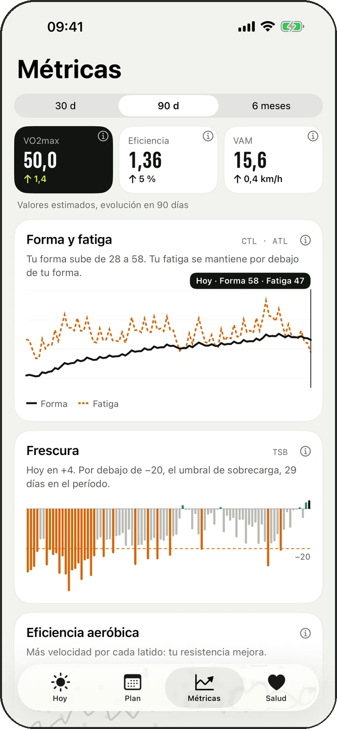 Métricas: forma y fatiga, frescura