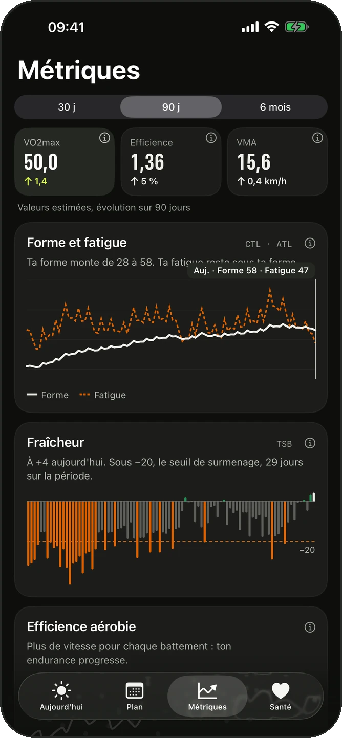 Métriques en thème sombre