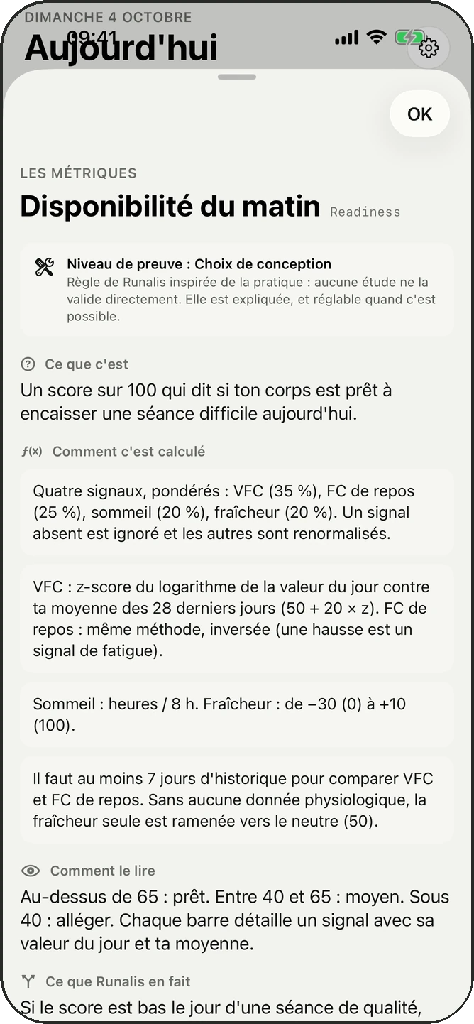 Fiche d'explication de la disponibilité du matin