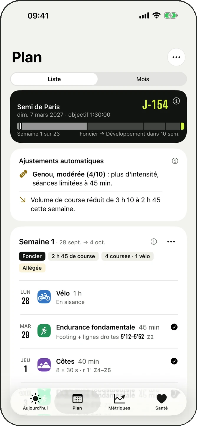 Le plan ajusté après une douleur au genou