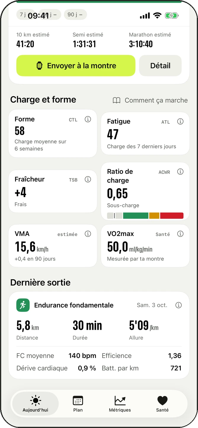 Charge et forme : forme, fatigue, fraîcheur, ratio de charge, VMA, VO2max