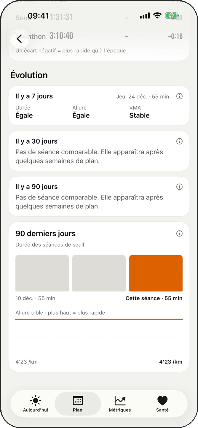 Projections de temps et évolution à 7, 30 et 90 jours