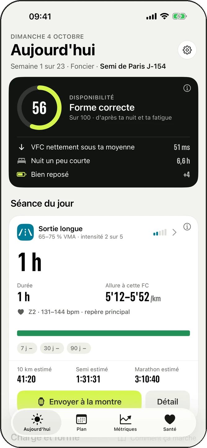 Aujourd'hui : disponibilité du matin et séance du jour